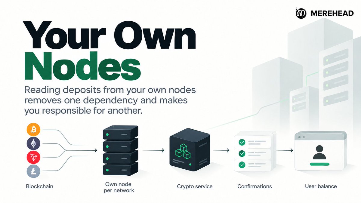 merehead_llc's tweet photo. Your Own Crypto Nodes vs. Third-Party APIs?

Reading deposits through a third-party blockchain API is quick. It also ties your users' balances to someone else's uptime.

We run our own node per network instead. The catch is that the uptime becomes yours, and every chain behaves differently.

Our rule now. A payment system is only as stable as its weakest node.