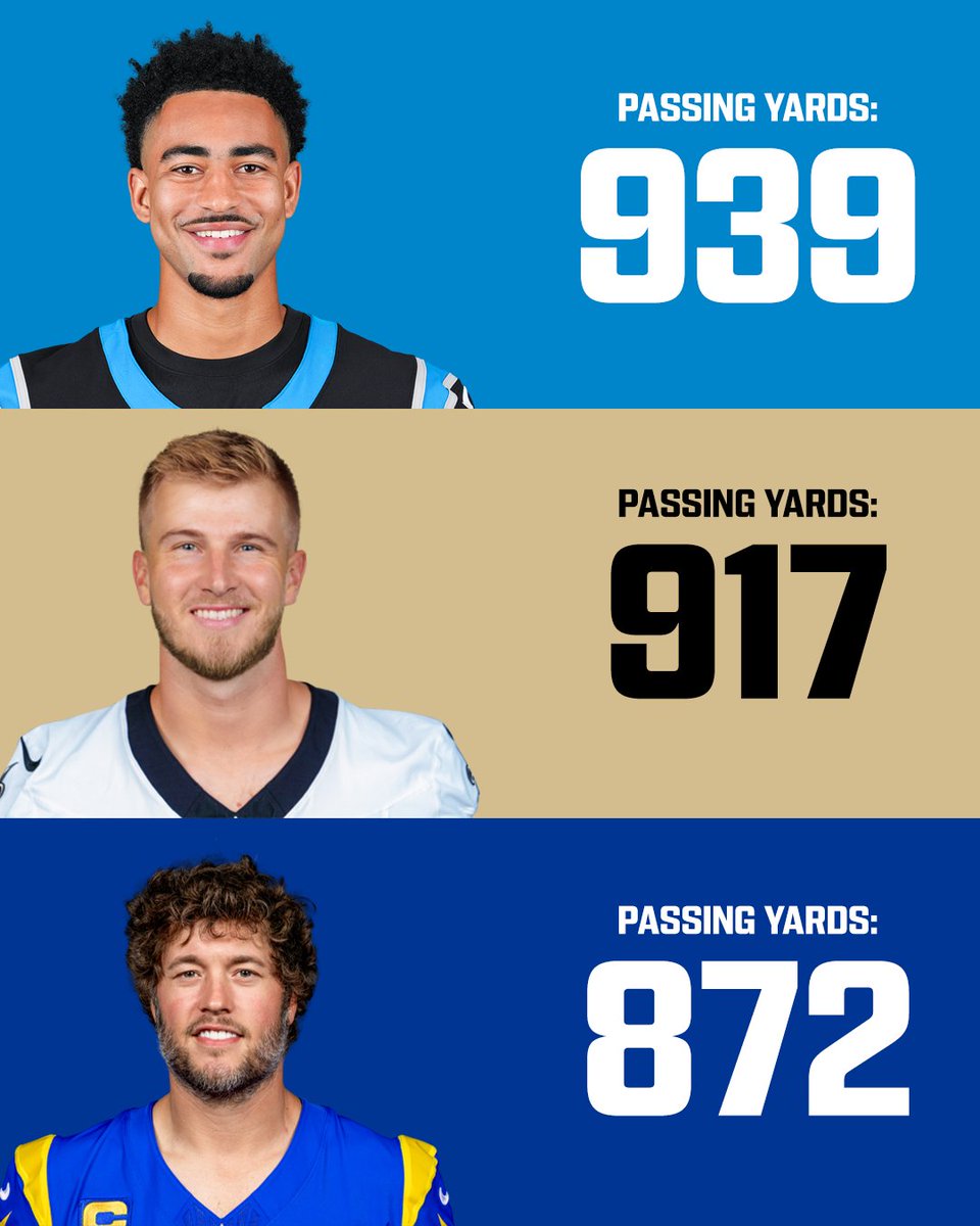 FanDuel's tweet photo. NFL passing yards leaders through 3 weeks:

🥇 Bryce Young
🥈 Tyler Shough
🥉 Matthew Stafford

BRYCE YOUNG IS OFF TO A GREAT START 🔥 https://t.co/OWuucFqOUN