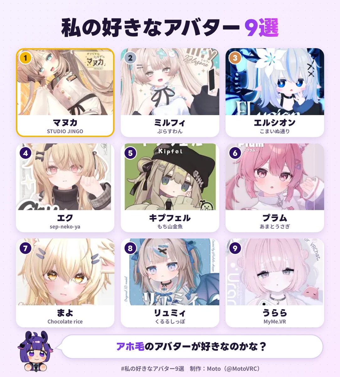 b4taiiix's tweet photo. 私の好きなアバター1位は、マヌカでした！
あなたも好きなアバター9選を作ってみる▼ https://t.co/AXFMl5UFqz #私の好きなアバター9選 https://t.co/AZhtXz53Hp