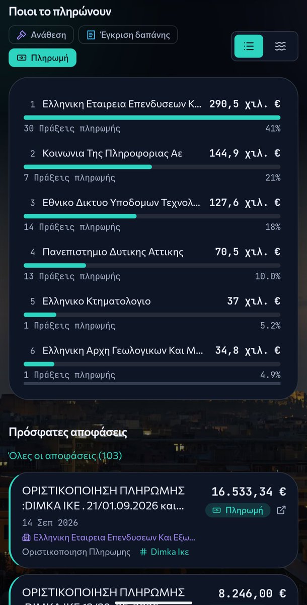 MeKulukulu's tweet photo. ΛΑΜΟΓΙΟΣΚΟΠΙΟ https://t.co/5vMrvqIzZu

Βάζετε ένα ΑΦΜ και βλέπετε τι και πόσα έχει φάει. 

ΥΠΕΡΟΧΟ. https://t.co/8THVoRVqyd