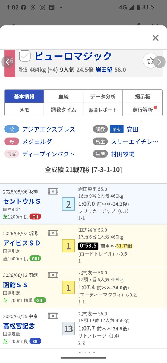 regu811109's tweet photo. @saseeeeeeeee2 わかりやすいからピューロの馬柱から。
対象レースの勝ち馬（2着馬）の下に1-1って書いてあるけど、これがコーナー通過順位で左から1コーナー〜になります。

ここが1だと逃げてることになります。 https://t.co/yD6T8Jyjqf