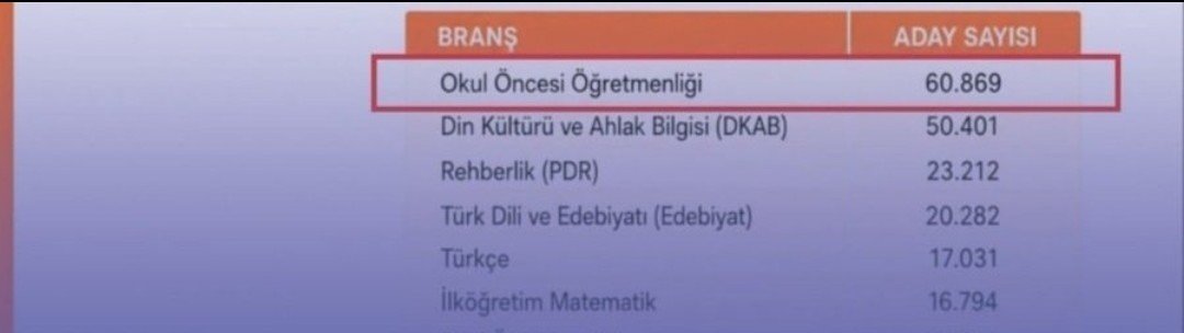 iyihiss's tweet photo. @cemgencoglu Geleceği inşa eden okul öncesi öğretmenlerinin yanındayız; mesleki saygınlığımız ve haklarımız iade edilene kadar mücadelemiz sürecek!#ttk9okuloncesirevize https://t.co/zPCD7ldP4K