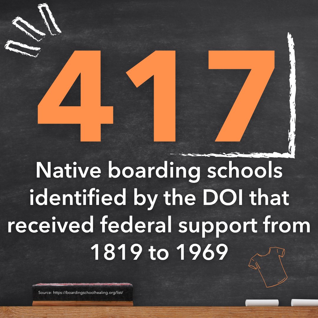 IndianAffairs's tweet photo. 526 Native boarding schools have operated since 1801. 125 are still open today. This #OrangeShirtDay, we honor survivors and remember the children who never came home. 🧡 #ChildrenBack https://t.co/3s2CIB3n4P