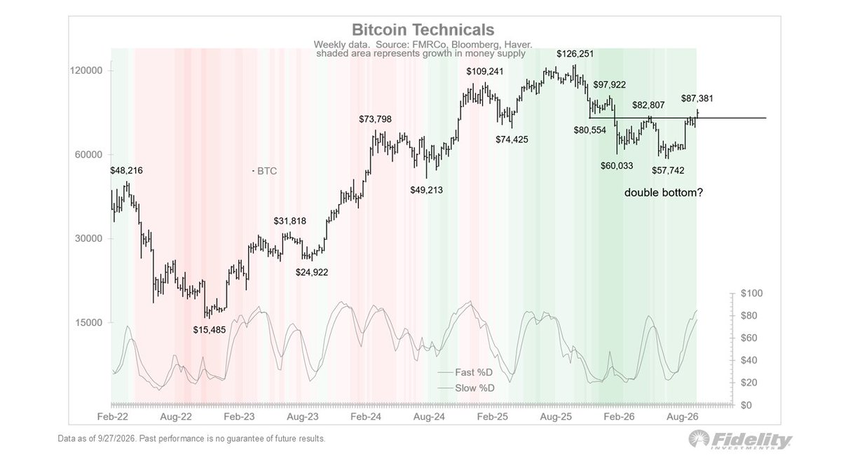 TimmerFidelity tweet picture