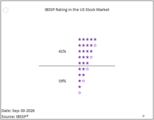 ibssp_index's tweet photo. IBSSP Rating in the US Stock Market as an intuitive and easy-to-understand format. https://t.co/QLUfA8CnlT