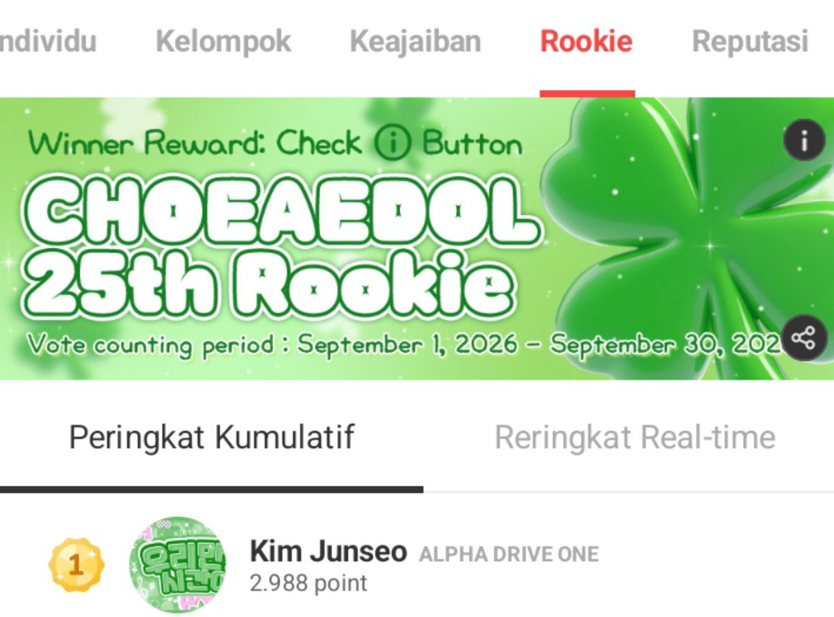 JUNSEOINA_VT's tweet photo. 🏆CONGRATULATIONS JUNSEO🏆

#JUNSEO berhasil pada #1 Choeaedol 25th Rookie Poll yg berarti JUNSEO berhasil memenangkan 3x kemenangan berturut-turut dan mendapatkan Super Rookie Badge + Maximum Traffic D-Station Ad Support

CONGRATULATIONS JUNSEO
#JUNSEO #준서 #KIMJUNSEO #김준서 https://t.co/a4TDz5a9RV