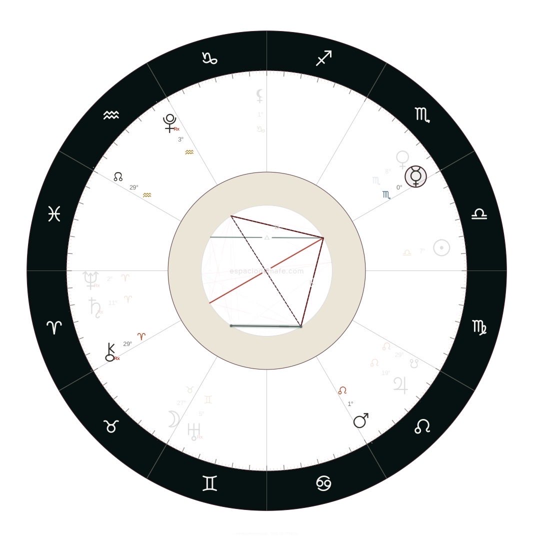 espaciodemafe's tweet photo. Mercurio ha entrado en #Escorpio ♏️ listos para: Revelación de secretos y verdades ocultas. Aumento de la sospecha y la desconfianza. Auditorías, investigaciones y descubrimientos. Conversaciones intensas, drásticas o tajantes. Noticias sobre deudas, impuestos, herencias y dinero compartido. Discurso más sarcástico, punzante e incisivo. Pensamientos obsesivos o fijación en un solo tema. Detección inmediata de mentiras y manipulaciones. Interés por la psicología, lo oculto y los tabúes.