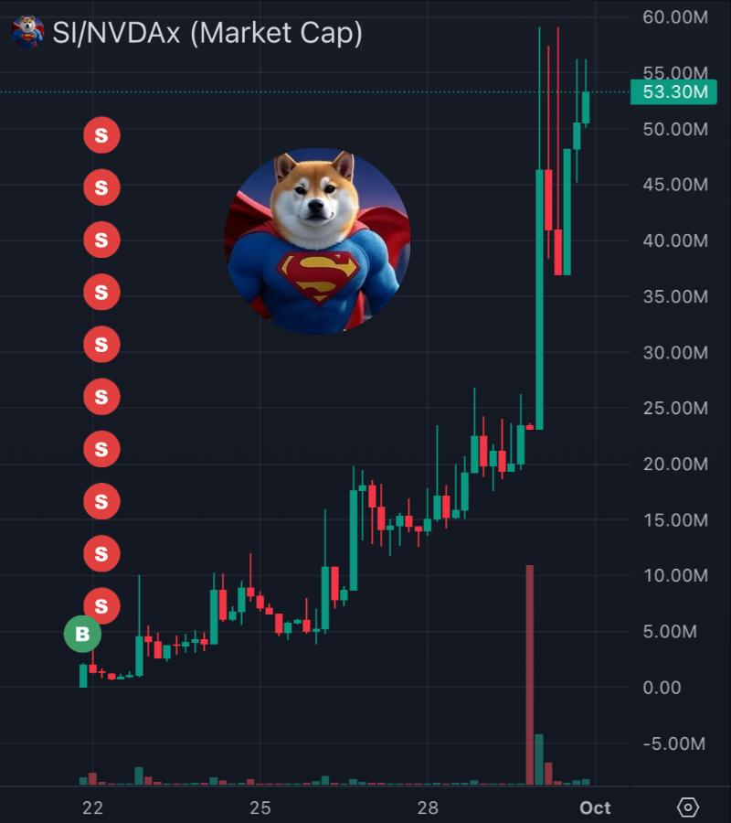 bubblemaps's tweet photo. The $SI dev was a scammer

He sniped 32% with side wallets but dumped it for pennies

It'd now be worth $15M. Karma 🧵 https://t.co/o8IYbpwmPs