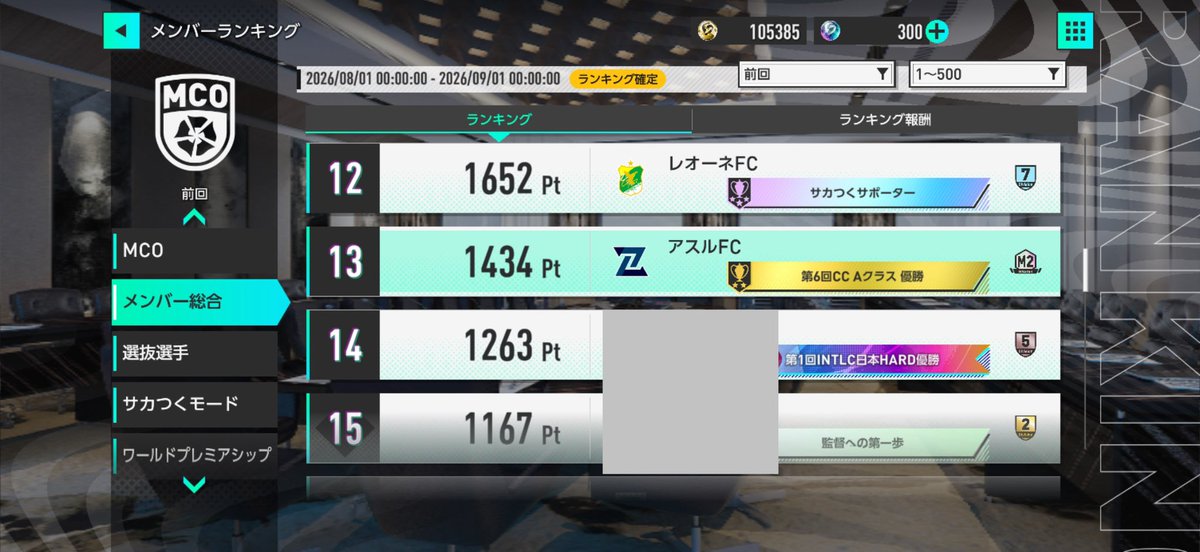 OrcaAzul8's tweet photo. サカつく、MCOランキング絶対にこんなはずないんやけど���。スペイン育てたから過去最高やって1万超えてたのに😢悲しい。 https://t.co/pZSH3Ofssq
