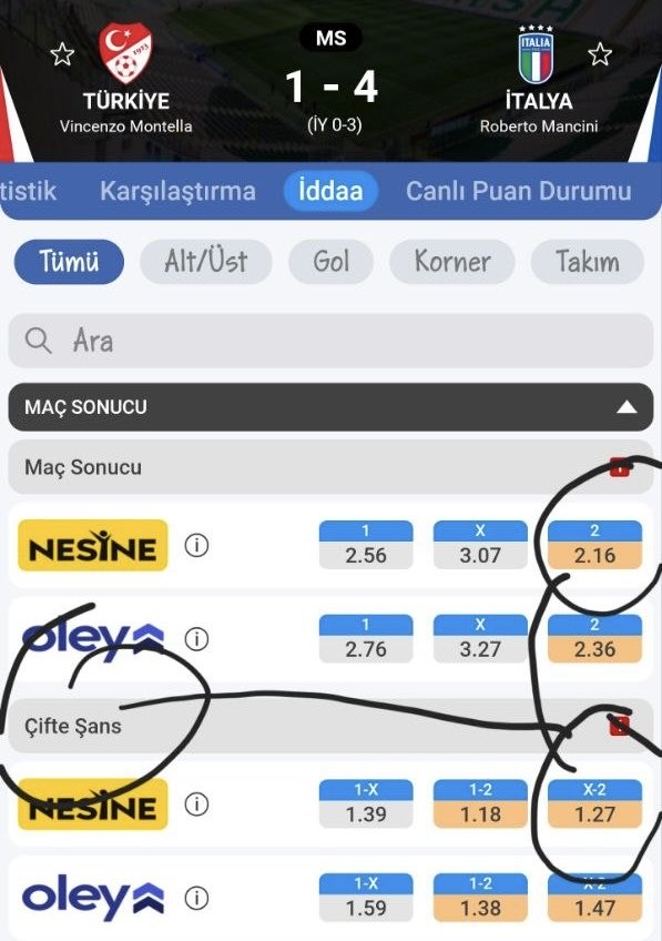 kolombiyal46's tweet photo. 🥷🔥 KENAN POYRAZ & KLMB ÖĞRETMEYE DEVAM EDİYOR! 🔥🥷

💛 KENAN POYRAZ BİLGİLERİ — KLMB BİLGİ 15 💛

👀 Bakıp da göremeyenlerin gözünü açacak bir bilgi daha! 👀

Bugünkü konumuz çok net:

🎯 DİREKT MAÇ SONUCUNA ATLAMAK YOK!

Önce açılan oranlarda Çifte Şans seçeneklerine bakıyoruz. 👈🔥

🥷 ADIM 1 — ÇİFTE ŞANSA ODAKLAN

Maç sonucu oranlarına baktığımızda:

MS 1 — MS X — MS 2
2.15 — 2.30 — 2.05

Şimdi asıl dikkat edeceğimiz bölüme geçiyoruz. 👇

1X Çifte Şans: 1.37
2X Çifte Şans: 1.35

Burada 1X ve 2X oranlarını karşılaştırıyoruz.

👉 Daha düşük çifte şans oranının hangi tarafta olduğuna dikkat ediyoruz.

Bu örnekte:

2X = 1.35
1X = 1.37

Dolayısıyla analizimizde 2 tarafını ayrıca değerlendiriyoruz. 👀🔥

💡 Önemli not:
Çifte şans oranlarında iki taraf birbirine çok yakınsa, bunu tek başına yeterli bir gösterge olarak kabul etmiyoruz. Oranları maçın diğer verileriyle birlikte değerlendirmek gerekiyor.

🥷 Olay aslında bu kadar basit değil; önemli olan oranı görmekten ziyade, oranın bize ne anlattığını okuyabilmek.

Çünkü;

İddiaya bir bakmak vardır,
bir de baktığından ne gördüğünü çıkarmak vardır. 👀🥷

🔥 KLMB & KENAN POYRAZ olarak amacımız, oran tablolarını nasıl okuyabileceğinizi ve hangi detaylara dikkat edebileceğinizi öğretmek.

💛 Bilgi paylaşmaya,
🥷 Analiz etmeye,
🔥 Öğretmeye devam ediyoruz!

Şimdi aşağıya bir örnek maç bırakalım ve sistemi birlikte daha net görelim. 👇👇👇

⚠️ Not: Bu yöntem tek başına garanti sonuç anlamına gelmez. Oranları diğer maç verileriyle birlikte değerlendirmek gerekir.

🥷 KENAN POYRAZ
💛 KLMB

KLMB & KENAN POYRAZ GERÇEKTİR. 🥷✍️🟢

👉 Hepsi 🔗 Katıl: https://t.co/OLrdjhkjD9 

https://t.co/1oivevus7R

https://t.co/W7EXqnKjfc