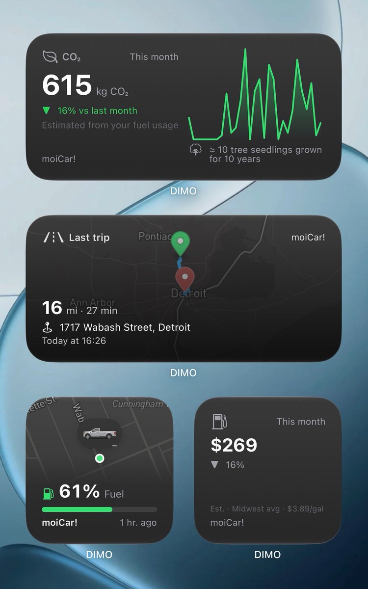 DIMO_Network's tweet photo. DIMO Driver 1.54 is rolling out on iOS and Android.

New home screen widgets: CO₂, Driving Summary, Efficiency, Energy Cost, and a Fleet widget with every car on one map and the reminders that need you first. The Vehicle widget got a redesign too. https://t.co/QjxIXn5c2n