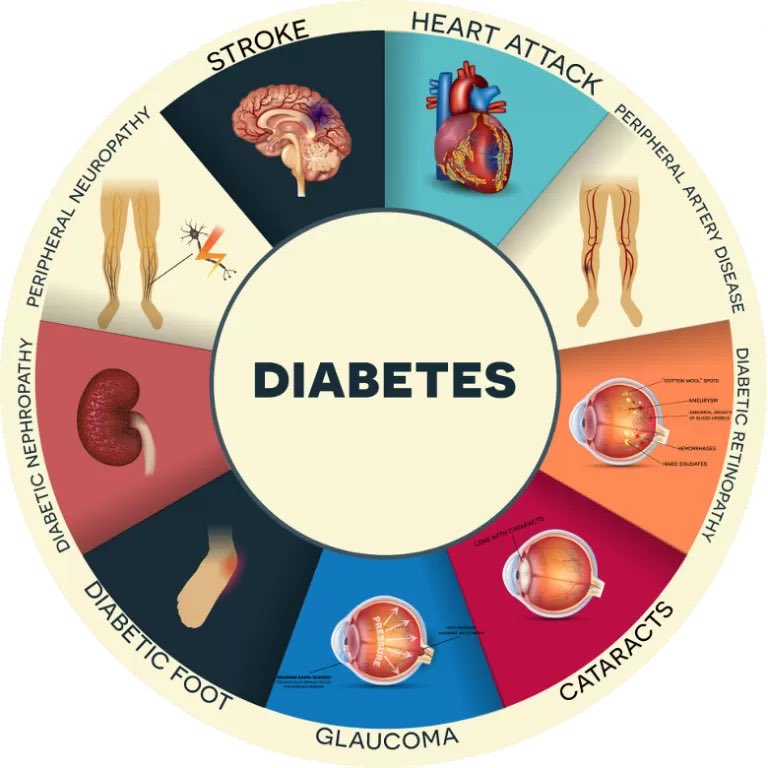 zilaoverhere's tweet photo. kalau riset ini bener merugilah orang-orang yang ngevape huhu🥹 diabetes is mother of diseases guys…💔 https://t.co/ygklFuzkw3