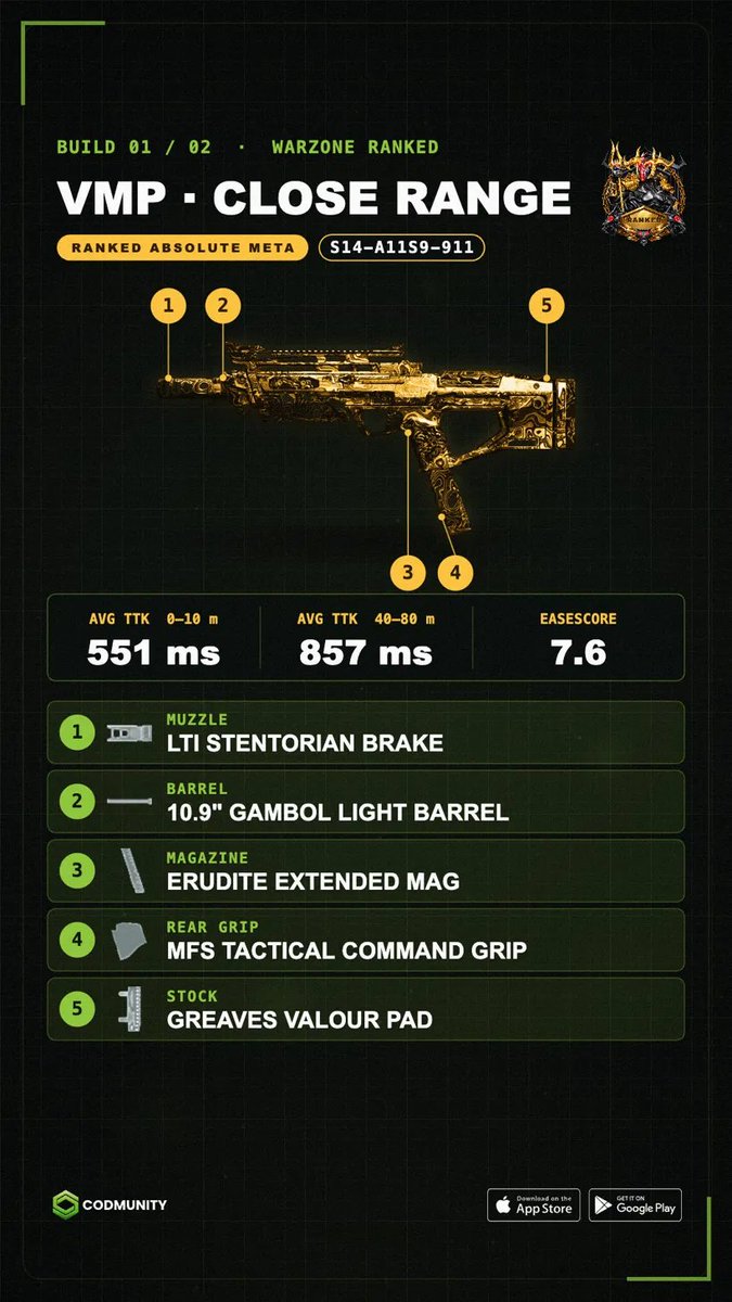 CODMunityGG's tweet photo. If you don't like videos, here are the VMP builds 👌 https://t.co/EKggKpI0bA
