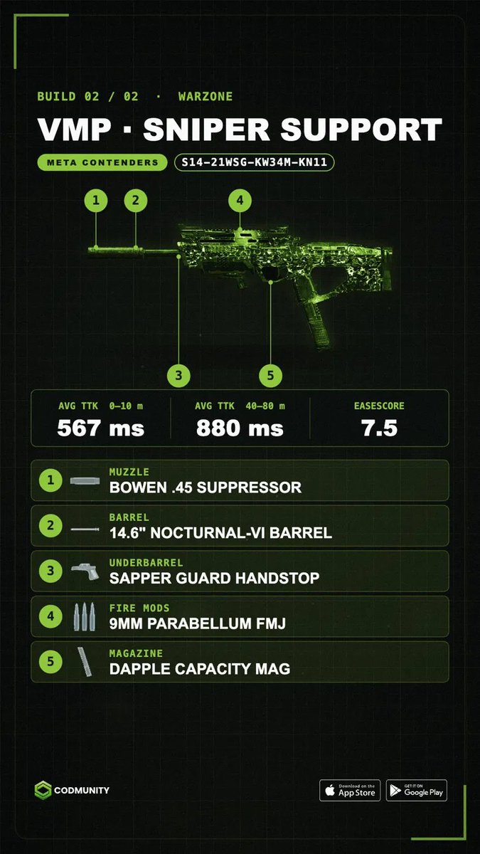 CODMunityGG's tweet photo. If you don't like videos, here are the VMP builds 👌 https://t.co/EKggKpI0bA