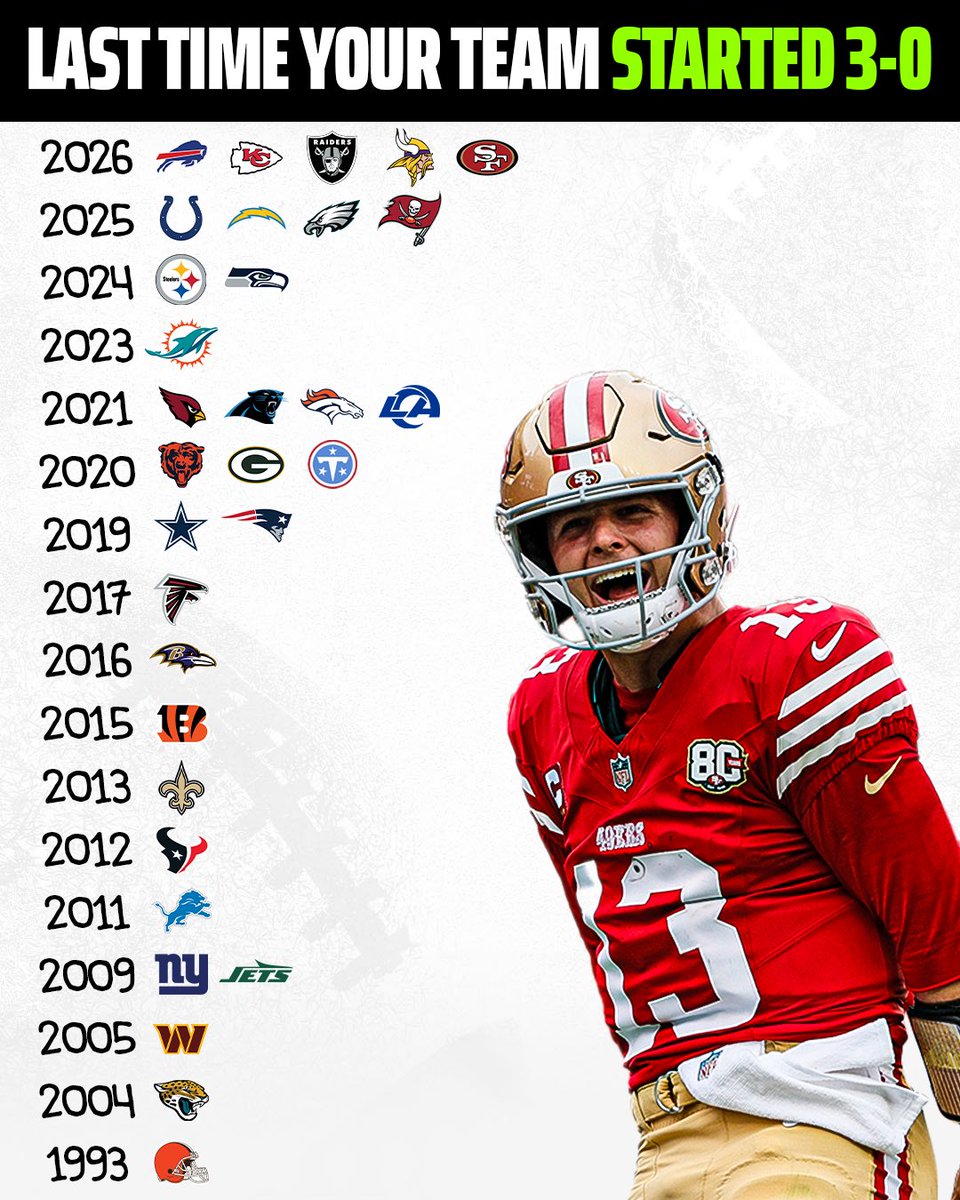 DraftKings's tweet photo. It's been a while since A LOT of teams have seen 3-0 🫠 https://t.co/CeCPGu6YBx