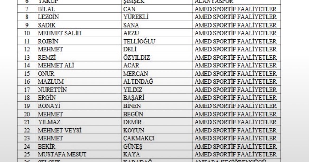 mestedenrayiha's tweet photo. TFF 1. Lig kulüplerinde yöneticilik yapan ve görev dönemlerinde bahis oynadığı tespit edilenleri PFDK’ye sevk etmiş. 

19’u Amedspor yönetiminden, Bekir Güneş’te var içlerinde. Bld iddiaları, demokrasi, halkçılık diye yazıyordu buralara. Rasti-Filiz Deniz’i de savunmuştu. https://t.co/DbznkWxYUi