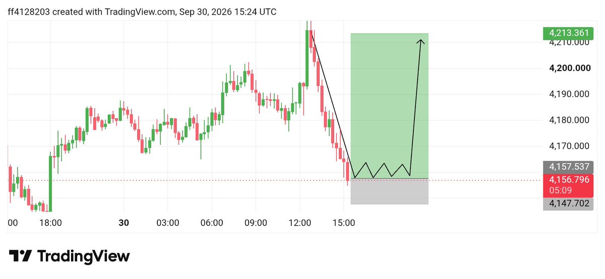Eiltfx's tweet photo. XAUUSD CONFIRM BUY ❤ https://t.co/jO7Ry2RTw9