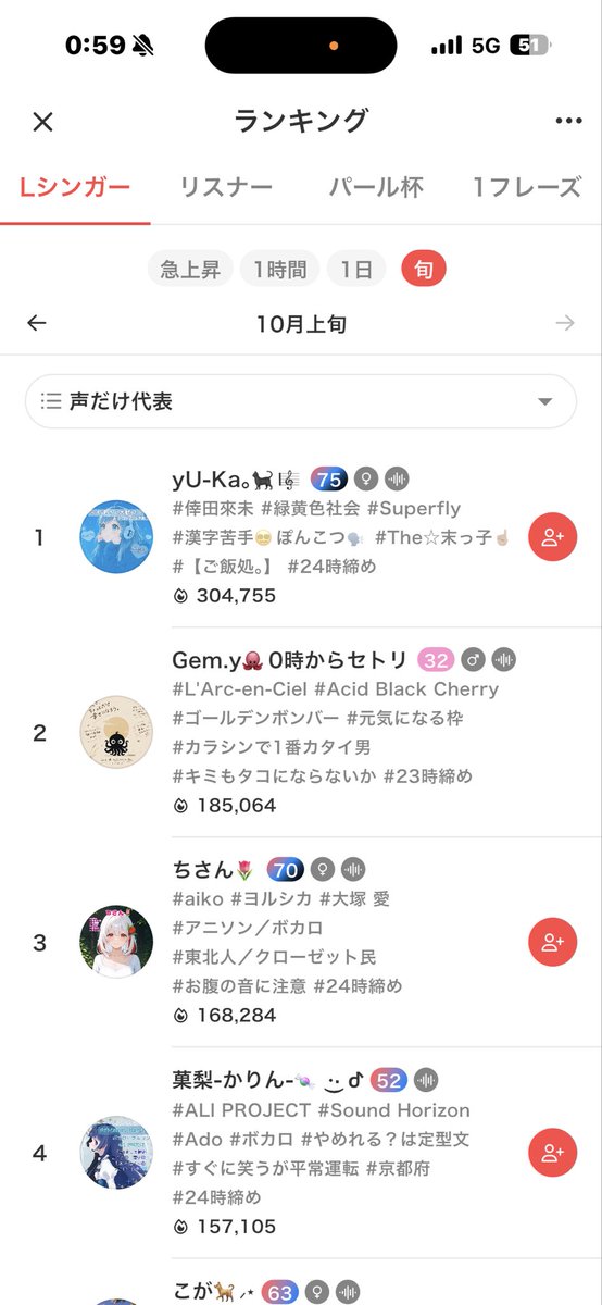 Gem_y_sing's tweet photo. 10月1日❗️
最高なスタートを切らせてもらいました❗️

若輩ですが、今から1ヶ月間
がんばります！！！
ぜひ一緒に走ってください！！！
1人じゃ見れないところまで
いろんな景色を一緒に見れる仲間に
なってください！！！！！
#THEARTISTGATE 
#colorsing https://t.co/Xnc93O2h91