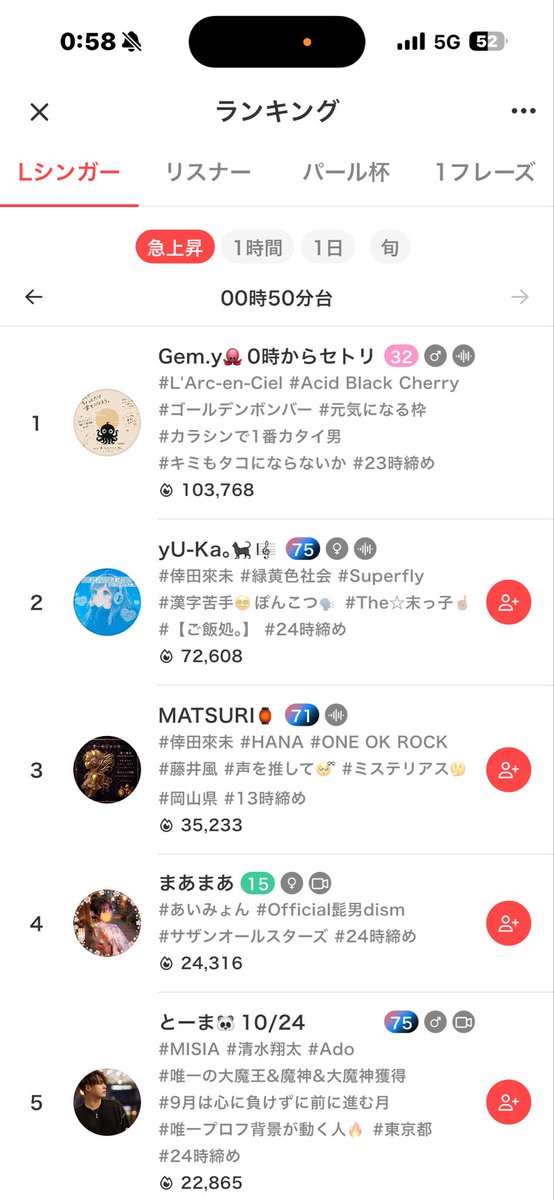 Gem_y_sing's tweet photo. 10月1日❗️
最高なスタートを切らせてもらいました❗️

若輩ですが、今から1ヶ月間
がんばります！！！
ぜひ一緒に走ってください！！！
1人じゃ見れないところまで
いろんな景色を一緒に見れる仲間に
なってください！！！！！
#THEARTISTGATE 
#colorsing https://t.co/Xnc93O2h91