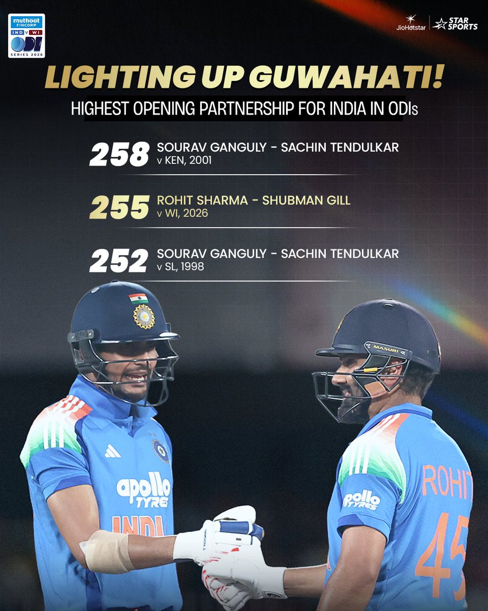 StarSportsIndia's tweet photo. Record breakers in Guwahati! 🤝

#RohitSharma &amp; #ShubmanGill record India’s highest ODI opening stand on home soil with an incredible show of power and class! 🇮🇳🙌

#INDvWI | 2nd ODI 👉 LIVE NOW

The ICC Men’s #CWC27 Schedule launch | Tomorrow ➡️ 1st OCT, 8:30 PM! https://t.co/OrUFxe5niA