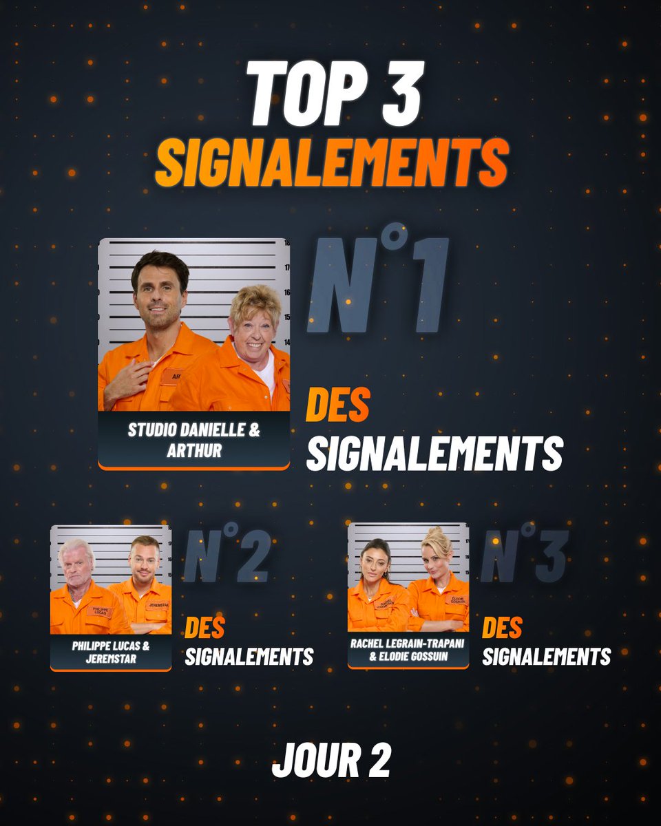 M6's tweet photo. VOUS ÊTES À L’AFFÛT ! 
Voici les 3 binômes de Fugitifs les plus signalés par la communauté en ce jour 2 !    

La course est lancée ! 🚨 Si tu veux participer au cache-cache, partage ta vidéo sur les réseaux sociaux en taguant @M6, ou appelle le numéro 01 41 26 26 26 📞 https://t.co/MREtA2UUq9