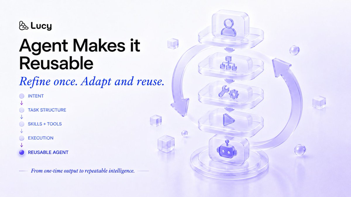 LucyOSAI's tweet photo. FROM IDEA TO AGENT

The direction is clear:

→ Intent
→ Task structure 
→ Skills and tools
→ Execution
→ Reusable agent

Lucy is building toward a world where creating an agent feels less like programming a system, and more like explaining what you want to accomplish.

Explore more: https://t.co/8IsOMqXVs2