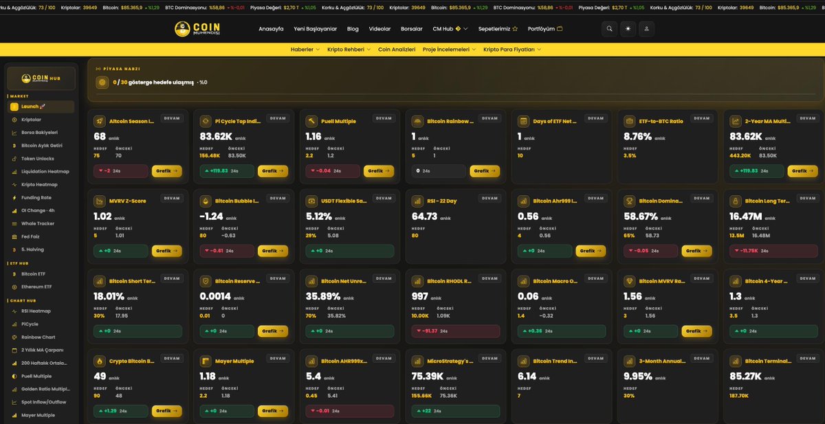 coinmuhendisi's tweet photo. 🚨 Teknik analiz sizi bir yere kadar götürür.

Asıl büyük yükselişleri yakalamak istiyorsanız bu 10 maddeyi mutlaka bilmeniz gerekiyor.

Hangi sinyallere bakmanız gerektiğini basitçe anlatıyorum (KAYDET): https://t.co/W6P7dxtb5T