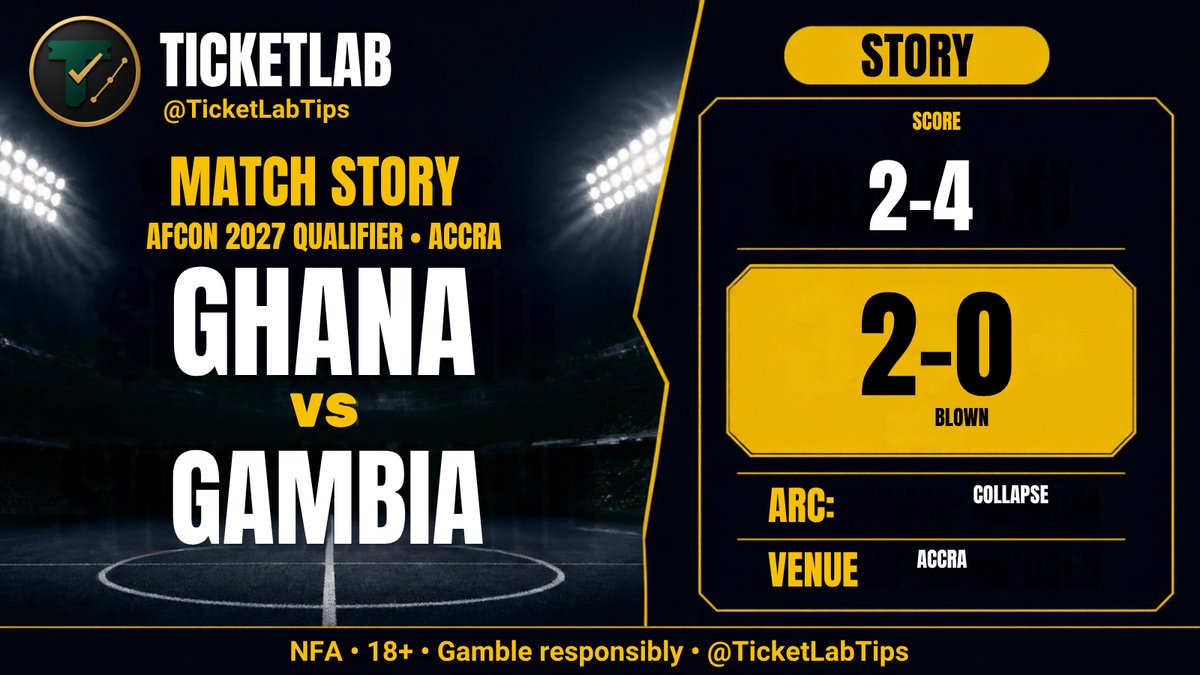TicketLabTips's tweet photo. 🇬🇭 Ghana 2-4 Gambia — Accra blew up

AFCON 2027 qualifier, Accra Sports Stadium. Black Stars 2-0 up inside 33 minutes (Nuamah pen, Afena-Gyan free-kick). By full time it was 2-4 to The Gambia.

Classic betting lesson written in neon: a two-goal home lead is not a settled ticket. Favourites collapse, short-priced "sure things" evaporate, and Group C already looks brutal — Ghana on 0 points from two, Gambia on six.

Tracked for the chaos, not for a tip.

NFA · 18+ · Gamble responsibly