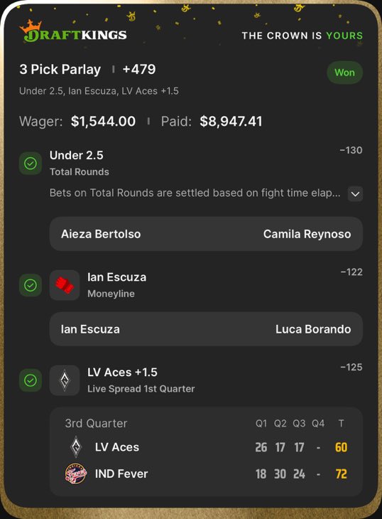 GreenGobss's tweet photo. DWCS SWEEP 🧹

+$10,000 SECURED 🔥

DIOP +275 ✅

GET IN THE VIP ASAP 

https://t.co/m11KQpGOCV

#Fanduel #Gambling𝕏 #Winning #wnba #sports https://t.co/xqW1wTpEru