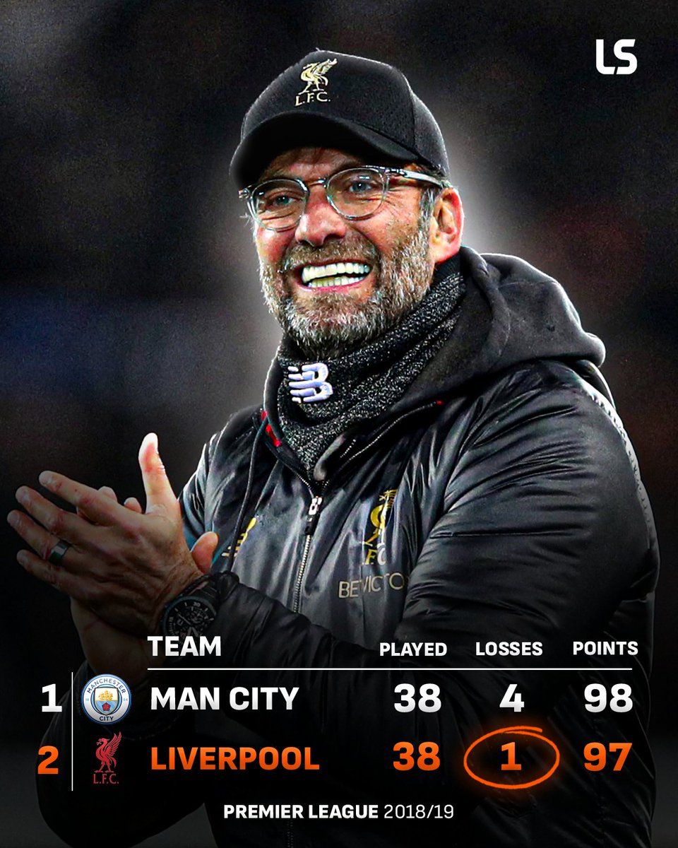 livescore's tweet photo. When Jürgen Klopp’s Liverpool lost just ONE Premier League game all season and still finished second 😳 https://t.co/OGQJ2KkIIS