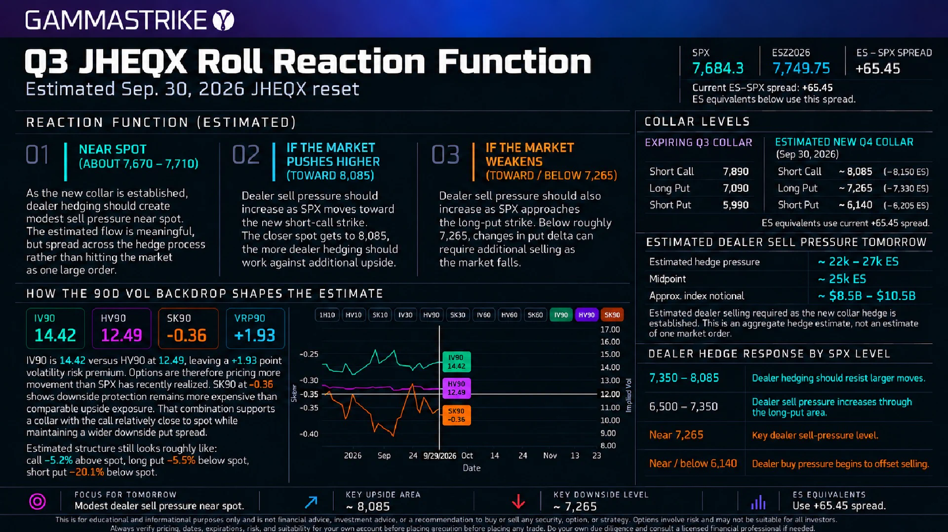 Pi-Fi on X: "Charts for EoQ that I compiled." / X