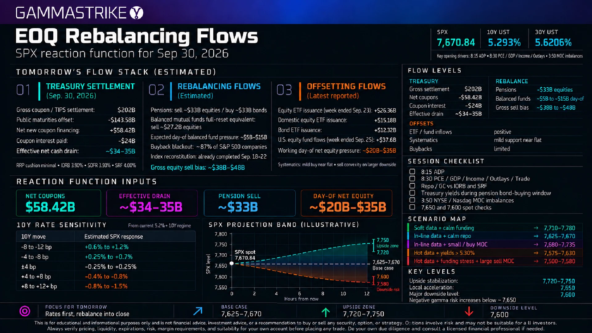 Pi-Fi on X: "Charts for EoQ that I compiled." / X