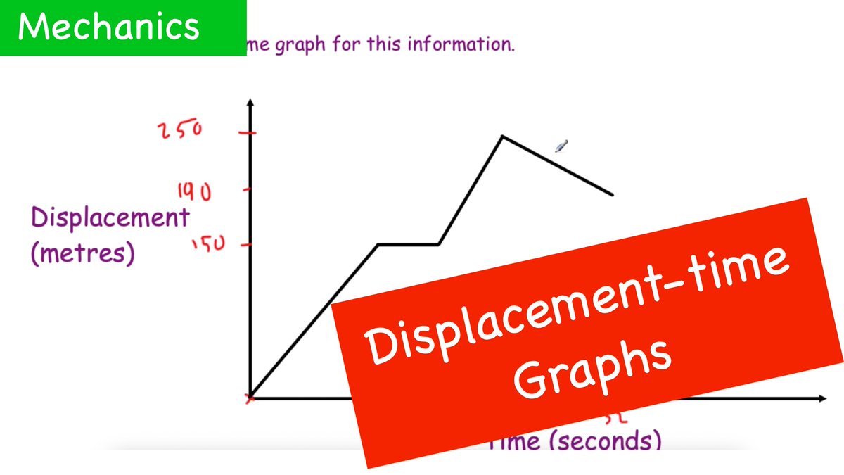 Corbettmaths's tweet photo. Just started making Mechanics resources, ideal for GCSE Further Maths (CCEA) and A-level courses. https://t.co/uvy0cZB7MC