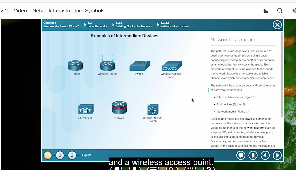 zai11005's tweet photo. Day10/60
✅Network components 
✅Network infrastructure
✅ ISP connectivity options
✅ Took the quiz after finishing the module 
#60daysofcyber_forge @the_cyberforge https://t.co/vO7RKNHEVu