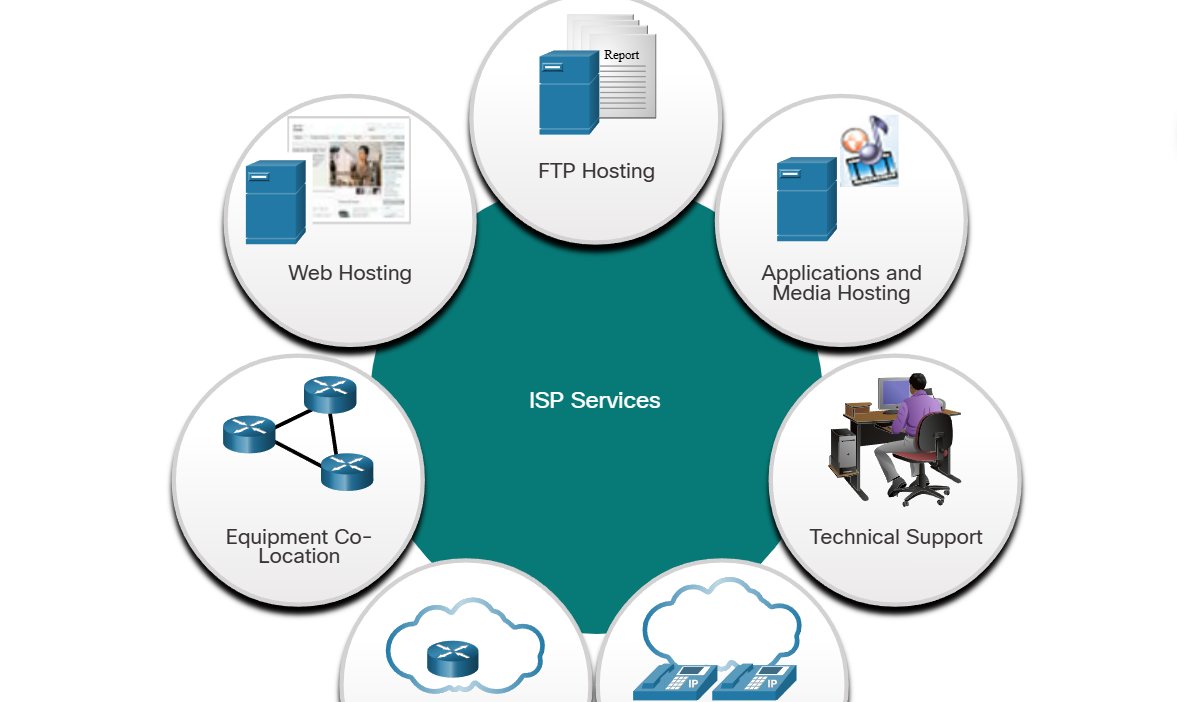 zai11005's tweet photo. Day10/60
✅Network components 
✅Network infrastructure
✅ ISP connectivity options
✅ Took the quiz after finishing the module 
#60daysofcyber_forge @the_cyberforge https://t.co/vO7RKNHEVu