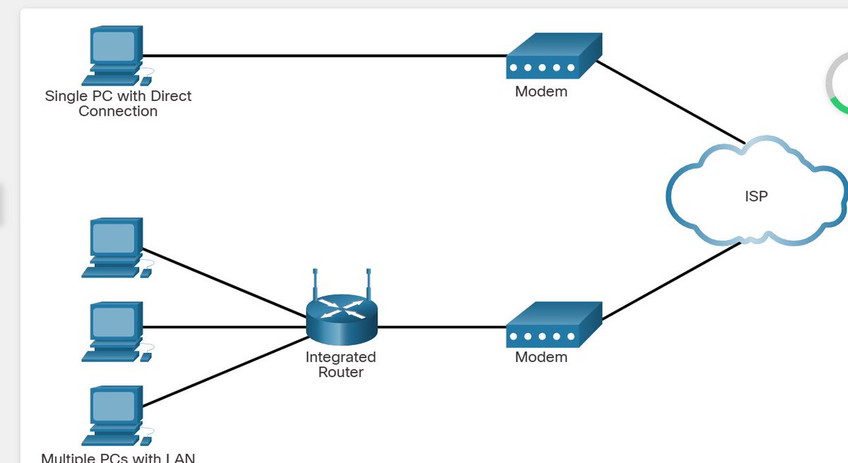 zai11005's tweet photo. Day10/60
✅Network components 
✅Network infrastructure
✅ ISP connectivity options
✅ Took the quiz after finishing the module 
#60daysofcyber_forge @the_cyberforge https://t.co/vO7RKNHEVu
