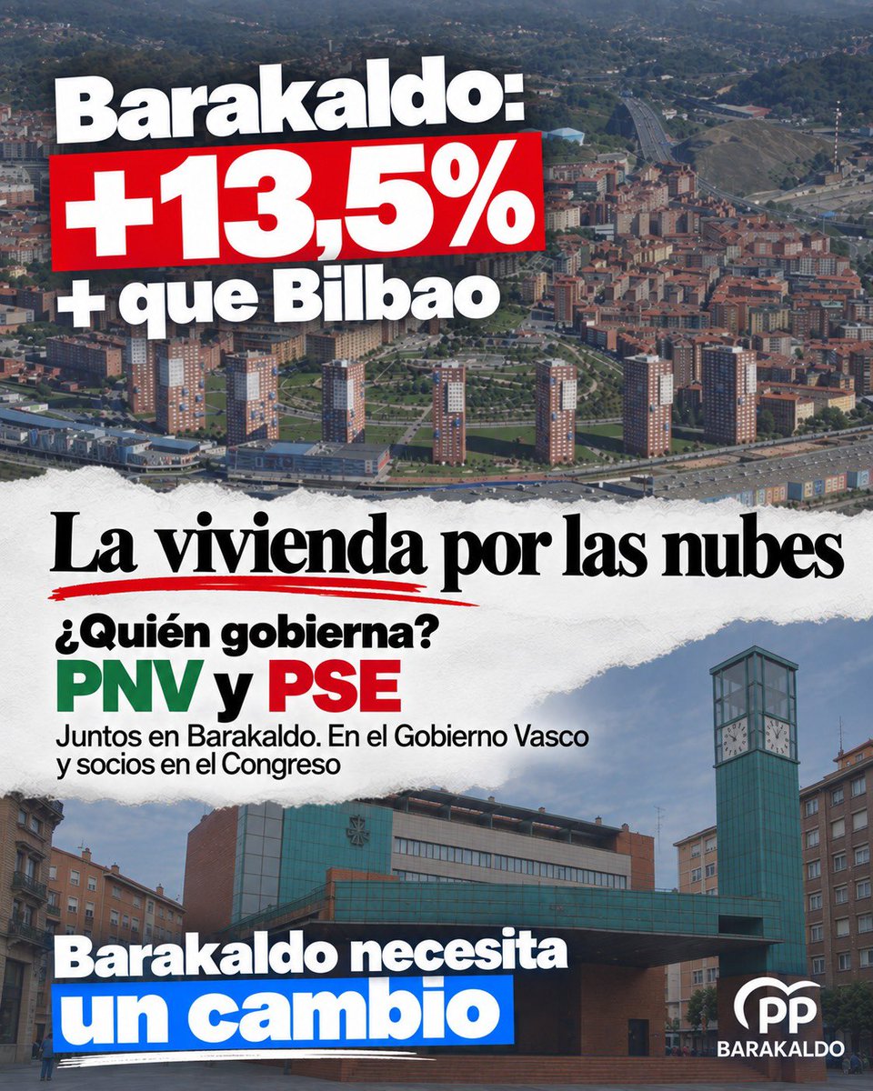 PPBarakaldo's tweet photo. Barakaldo: +13,5%. + que Bilbao.

La vivienda por las nubes.

¿Quién gobierna? PNV y PSE.

Juntos en Barakaldo. En el Gobierno Vasco y socios en el Congreso.

Barakaldo necesita un cambio. https://t.co/x2ZPnkuVkz