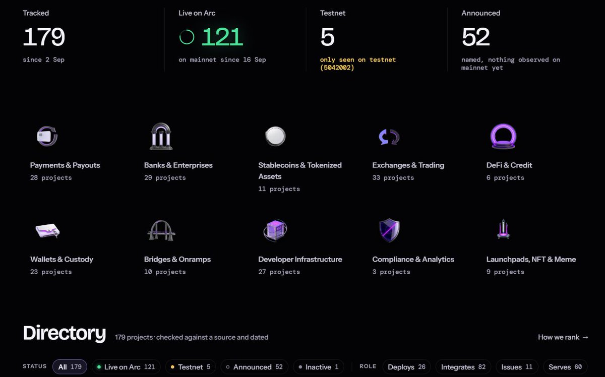 BuiltOnArc's tweet photo. Major Idea behind this project is to showcase everything that's being done on @arc chain and bring community of  ARC together

$WAGMI is the emotion behind ARC chain

https://t.co/5u1tQrCMhl https://t.co/G2I0nNrzut