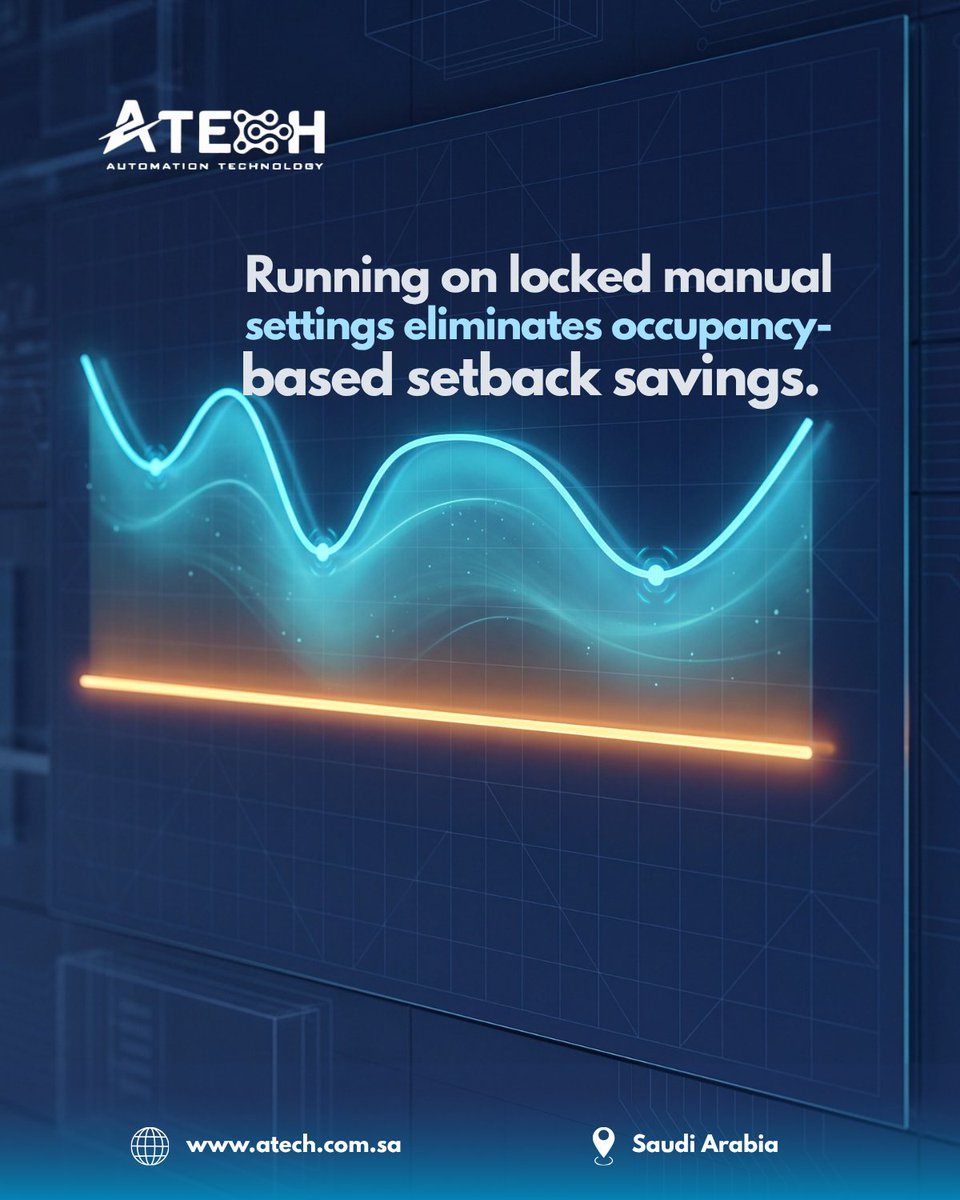 atech_saudi's tweet photo. The most expensive button in your building is the Manual Override.
When operators manually lock setpoints, those become permanent bypasses.
Tag an Operations Lead or BMS Technician!
#BuildingManagementSystem #BMS #HVACControls #FacilityManagement #BuildingAutomation #ATECH https://t.co/tvba61qStc