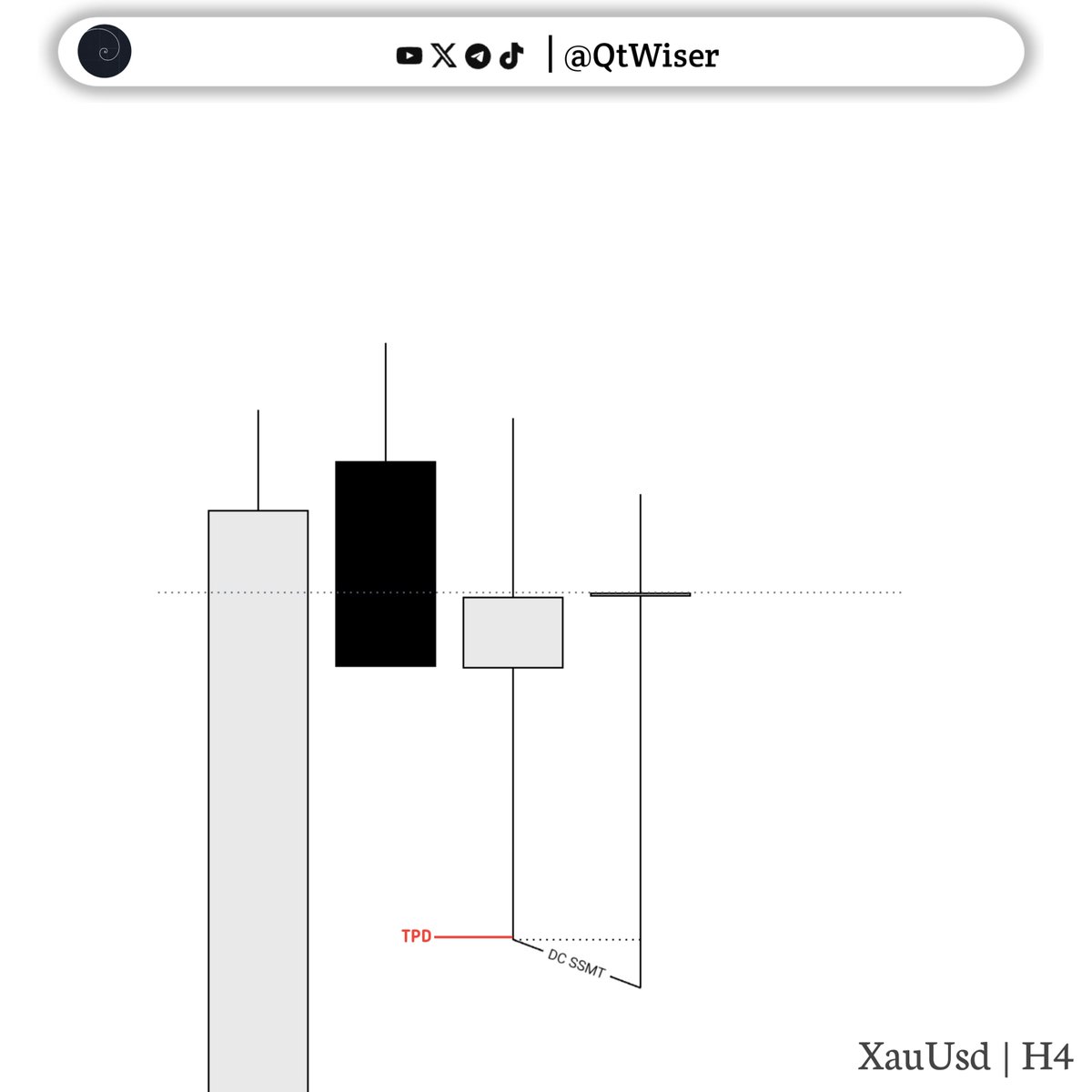 MrAlg0rithm's tweet photo. September 30 Wensday 

$XauUsd 

Again and Again. It’s more than Words https://t.co/1UQv2AezA8