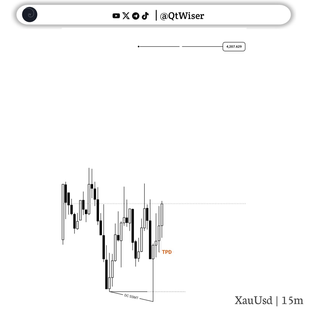 MrAlg0rithm's tweet photo. September 30 Wensday 

$XauUsd 

Again and Again. It’s more than Words https://t.co/1UQv2AezA8