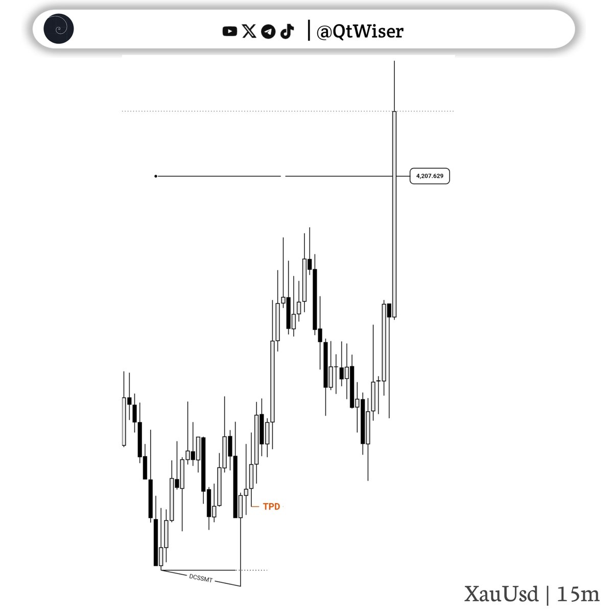MrAlg0rithm's tweet photo. September 30 Wensday 

$XauUsd 

Again and Again. It’s more than Words https://t.co/1UQv2AezA8