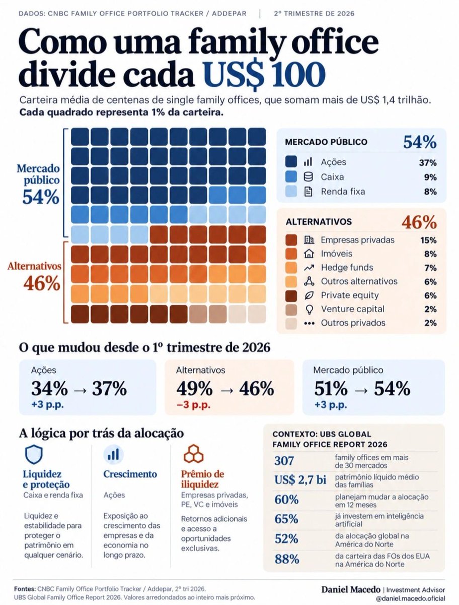 PowerGenBR's tweet photo. 1 – Quitação de qualquer tipo de dívida cível, bancária, tributária e trabalhista com 70% de deságio.

2 – Quitação de Impostos Federais VINCENDOS com desconto.

3 – Assessoria Empresarial e Estruturação de Capital.

https://t.co/G0KBtInEMJ | ac3@ac3usa.com #RecuperaçãoJudicial https://t.co/lGFbiqoz47