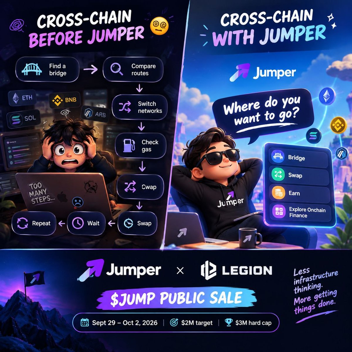 SnapshotDone's tweet photo. Ever tried moving assets across chains and ended up feeling like you needed a spreadsheet? 😵‍💫

That's the UX problem Jumper is tackling.

Instead of making users think about every piece of cross chain infrastructure, 

1/2 https://t.co/QNI320eAyx