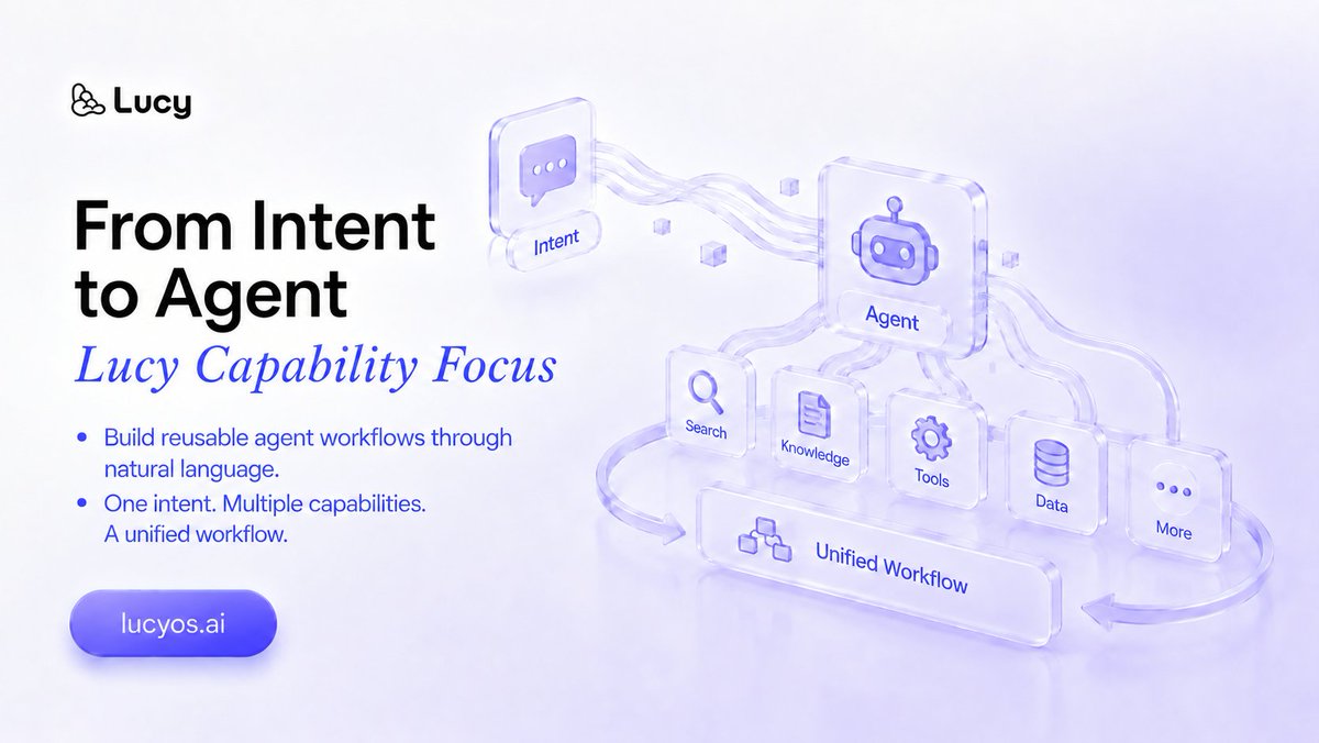 LucyOSAI's tweet photo. LUCY CAPABILITY FOCUS

An agent is only useful when intent becomes execution.

Lucy is designed to help users move from a natural-language objective to a structured, reusable agent workflow, without requiring them to begin with code.

Here is how that experience comes together. https://t.co/J6wmlBNHWS