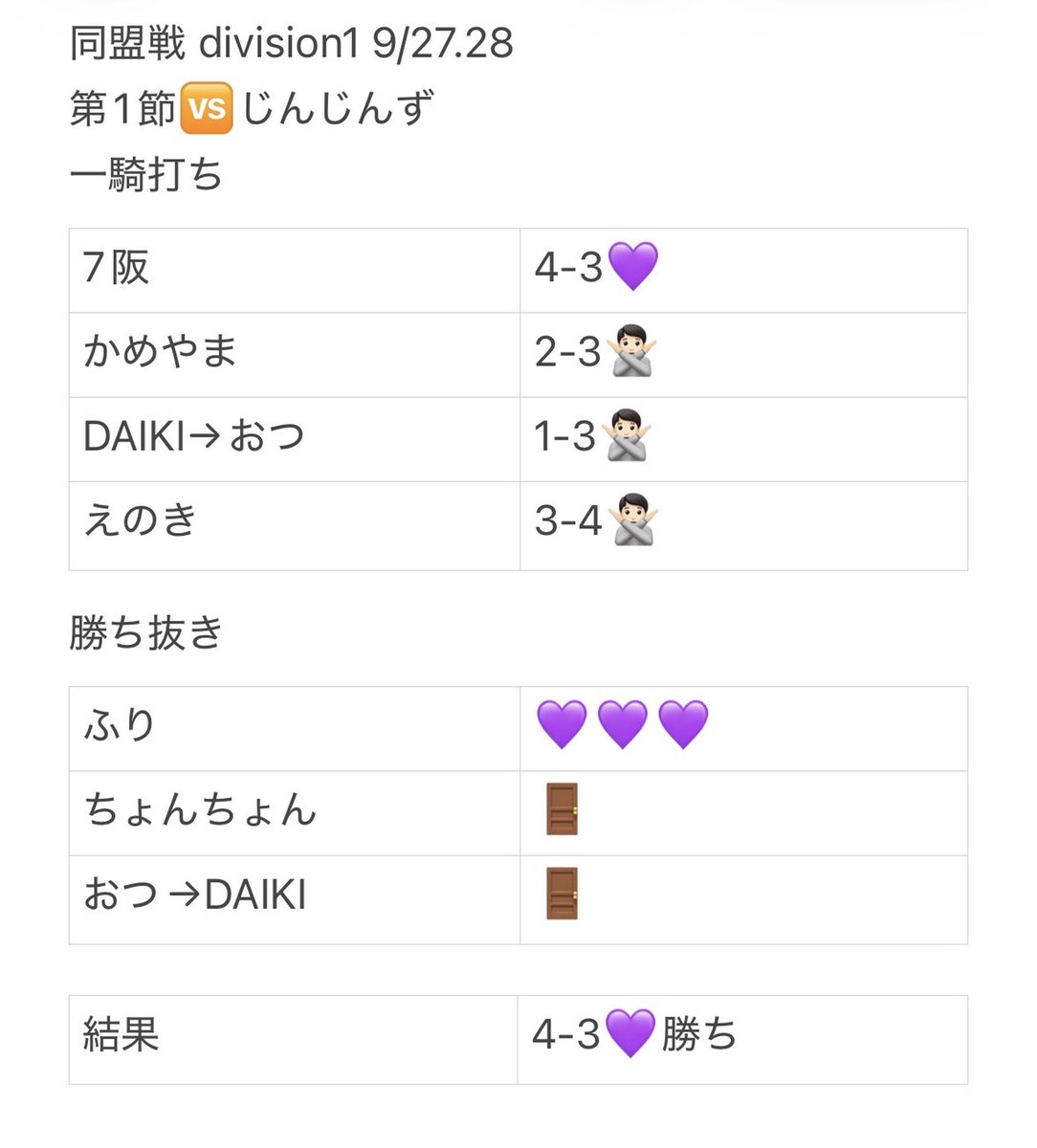 Buddies_01's tweet photo. #同盟ランキング 
MVP: https://t.co/yZB9KuFhjR