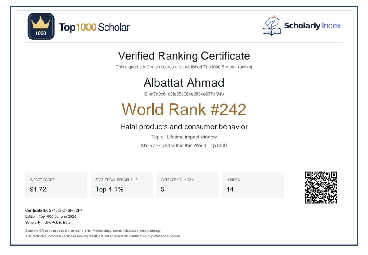 BattatDr's tweet photo. Glad to achieve world rank #242 for Halal Products and Consumer Behaviour, Top 1000 Scholars Ranking 2026 by the Scholarly Index Platform. https://t.co/tnqJhGPT19