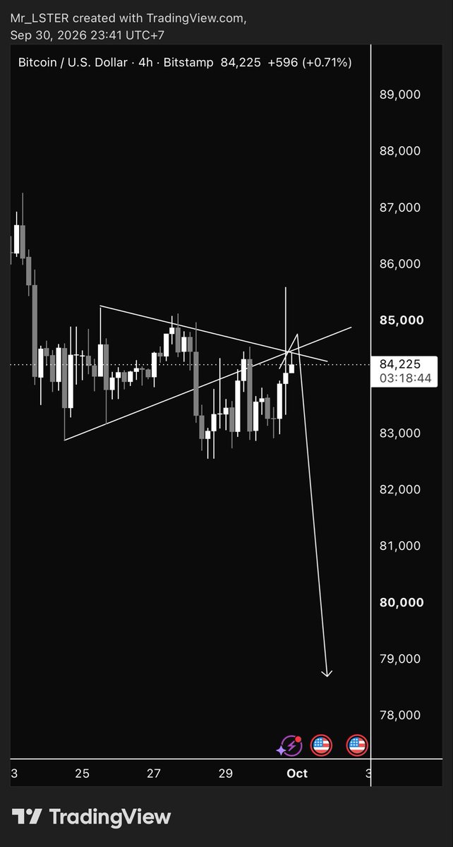 Lster812's tweet photo. $BTC LTF DUMP IT 👺 https://t.co/iloUj77cNM