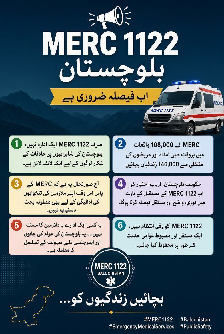 MirMirakRind's tweet photo. MERC-1122: Saving Lives 24/7
@BBhuttoZardari @PakSarfrazbugti @bakhtkakar43 @jamalidmg @HealthDepartme5  @cs_balochistan @jam_kamal @ZiaKhanqta @Advjalila @CMOBalochistan  @Advjalila  @dpr_gob 
#MERC1122Balochistan
#SaveLivesSaveFutures
#BalochistanNeedsMERC
#SaveMERC1122 https://t.co/KGN2qI4b96