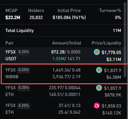 yfsx___vin's tweet photo. @four_xyg Our $YFSX has achieved over 6 million in liquidity on PancakeSwap, and we have full confidence in Binance Chain and NBN. https://t.co/q7r1x96BmA